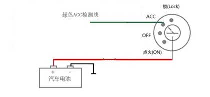 ACC檢測(cè)